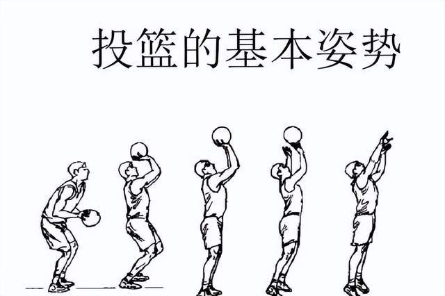 如何通过重复练习掌握高难度投篮技巧